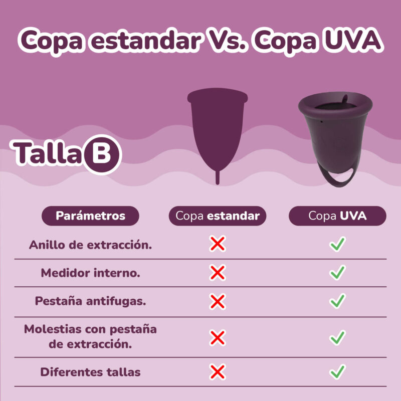 Copa Menstrual UVA 2 talla B