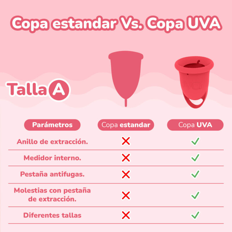 Copa Menstrual UVA 2 talla A