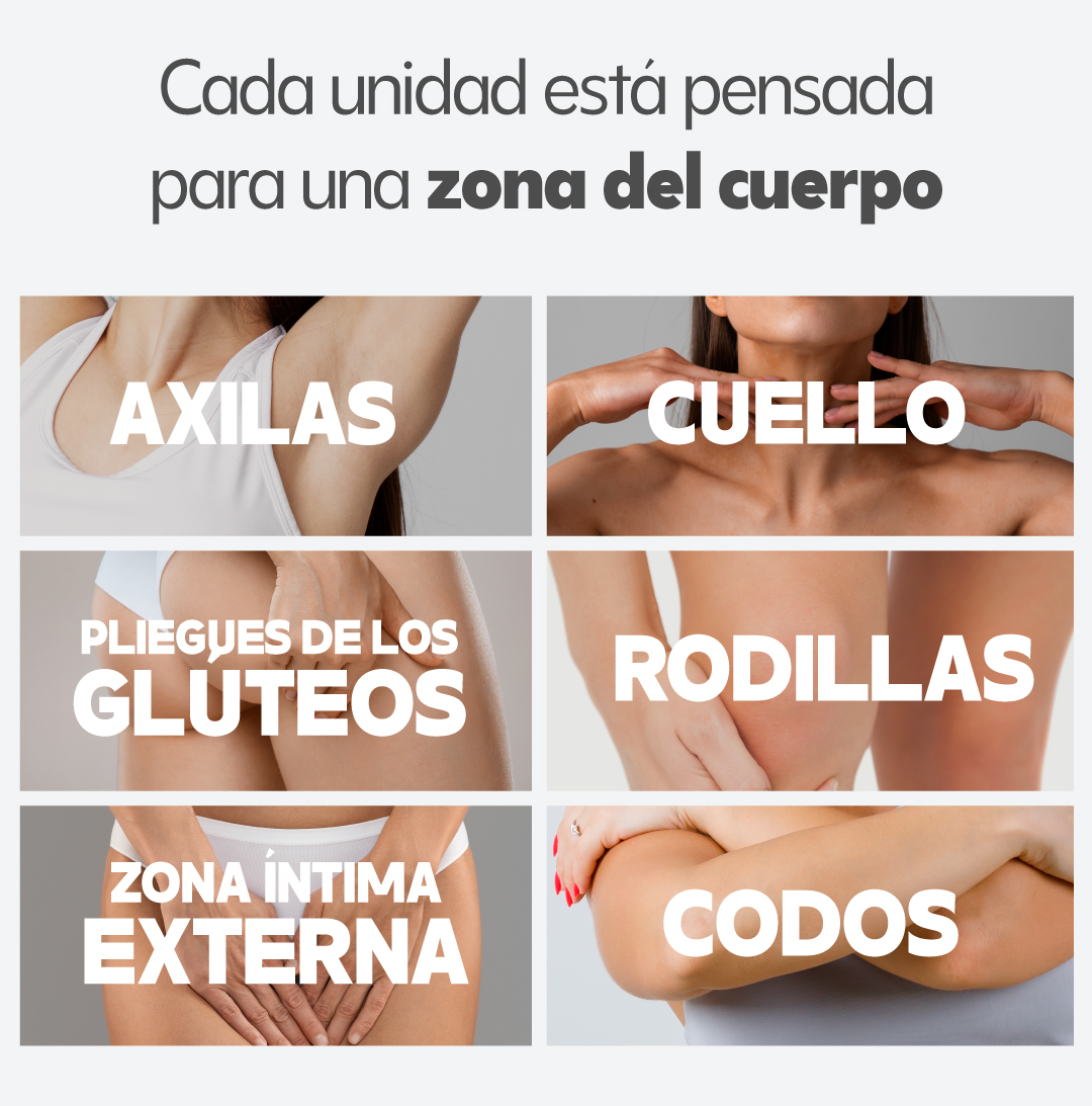 Zonas del cuerpo