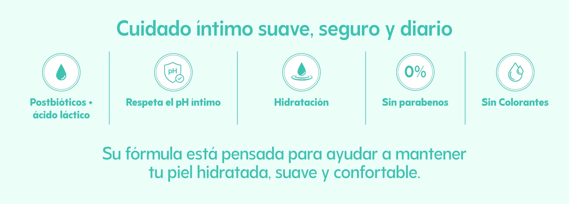 Cuidado íntimo suave, seguro y diario: postbióticos y ácido láctico, respeta el pH íntimo, hidratación, sin parabenos y sin colorantes